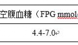 认识糖尿病