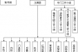 四川省医学科学院·四川省人民医院第一届职工代表基本情况