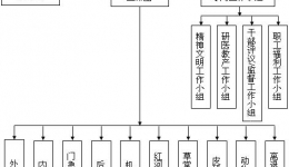 四川省医学科学院·四川省人民医院第一届职工代表基本情况