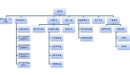 保卫部——2017-2018院级青年文明号创建集体