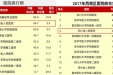 2017年度中国医院排行榜公布 我院健康管理中心位居全国第二