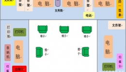 贯穿全局思维 构建和谐氛围——胃肠外科二精细化管理成效凸显