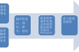 超声科诊疗项目