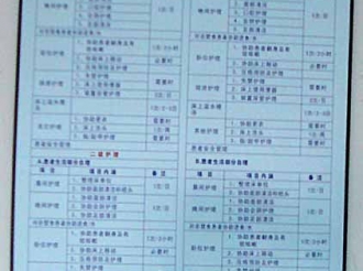住院患者基础护理服务项目（试行）条目张贴在护士站