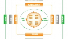 现场管理系统流程介绍