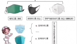 “戴好口罩，守护健康！”
