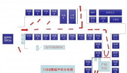 抗击疫情，超声科产科亚专业组人性化服务