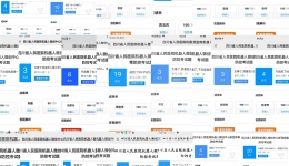 机器人微创中心开展线上新冠感染防控知识学习竞赛