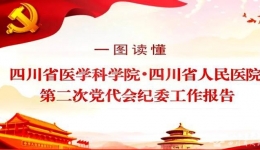 一图读懂丨四川省医学科学院·四川省人民医院第二次党代会纪委工作报告