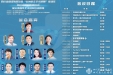 四川省眼科质量控制成功举办四川省眼科医师培训（超乳手术培训）