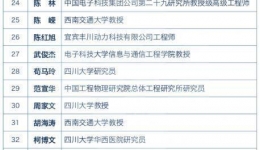 郭璐主任医师荣获四川省青年科技奖