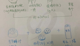 肥胖是病，得治！