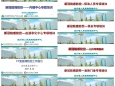 医院感染控制中心组织重点科室开展疫情防控培训