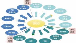 肝胆手术不要怕 , ERAS理念来帮您