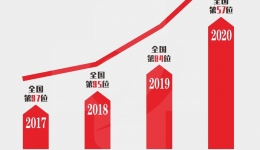 人民日报：中国医院排行榜公布 四川省人民医院创近年来最快攀升纪录