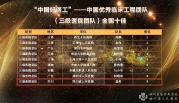 医学装备部医工团队获评中国临床工程师团队全国十佳
