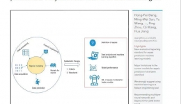 急诊医学与灾难医学研究所团队一项研究成果在国际著名学术期刊发表