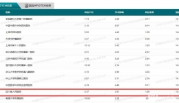2021年度中国医院科技量值发布——我院全国排位创新高