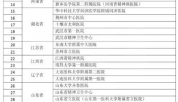 我院获中华医学会心身医学分会高级心身医学整合诊疗中心认证