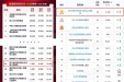 最新中国医院排行榜公布 四川省人民医院位居全国38位