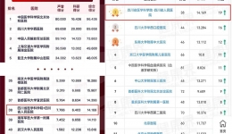 最新中国医院排行榜公布 四川省人民医院位居全国38位