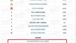 中国医院排行榜发布，临床医学检验中心专科声誉全国十一、西南第三