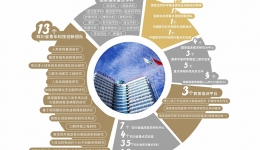 【省医史话】流淌在时光长河里的省医记忆（2016-2021）（中篇）