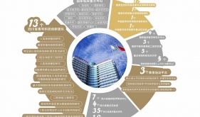 ��ʡҽʷ����������ʱ�ⳤ�����ʡҽ���䣨2016-2021������ƪ��