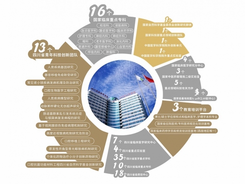 【省医史话】流淌在时光长河里的省医记忆（2016-2021）（中篇）