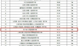 全国十二，全省第一，我院图书馆在中国图书馆影响力评价中位列前茅