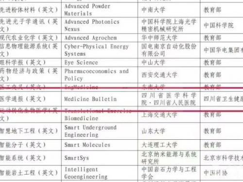 我院主办的英文期刊《Medicine Bulletin》入选中国科技期刊卓越行动计划高起点新刊项目