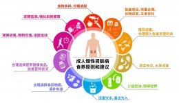 肾不好怎么吃？这份饮食指导请收好！