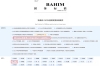 我院基因测序中心参与制定《乳腺癌PIK3CA基因突变检测规范》团体标准